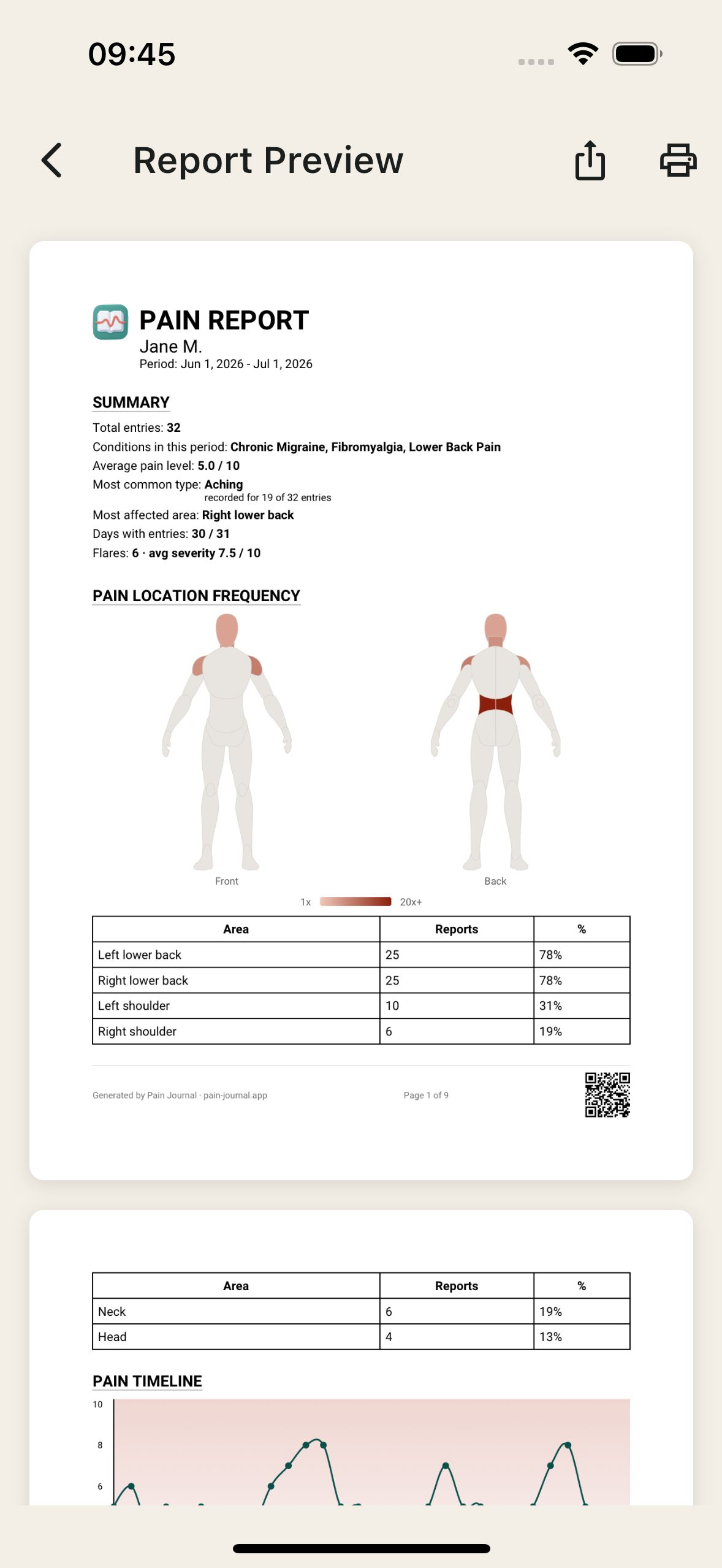 A one-page Pain Journal report: a body-map heatmap, worst/average/best severity, a location frequency table and a pain timeline