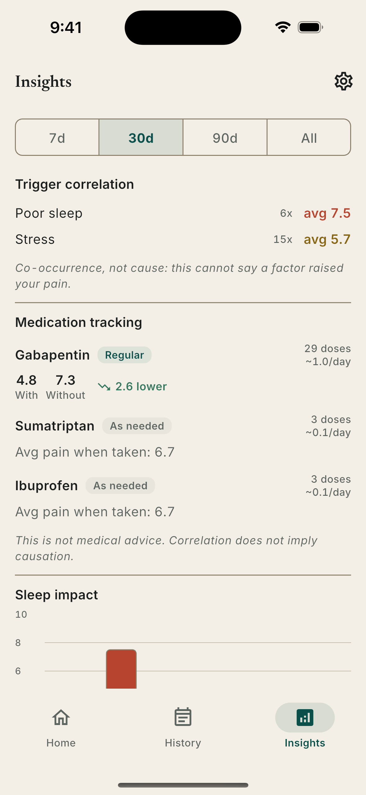 Pain Journal insights screen showing trigger correlations for poor sleep and stress plus medication summaries