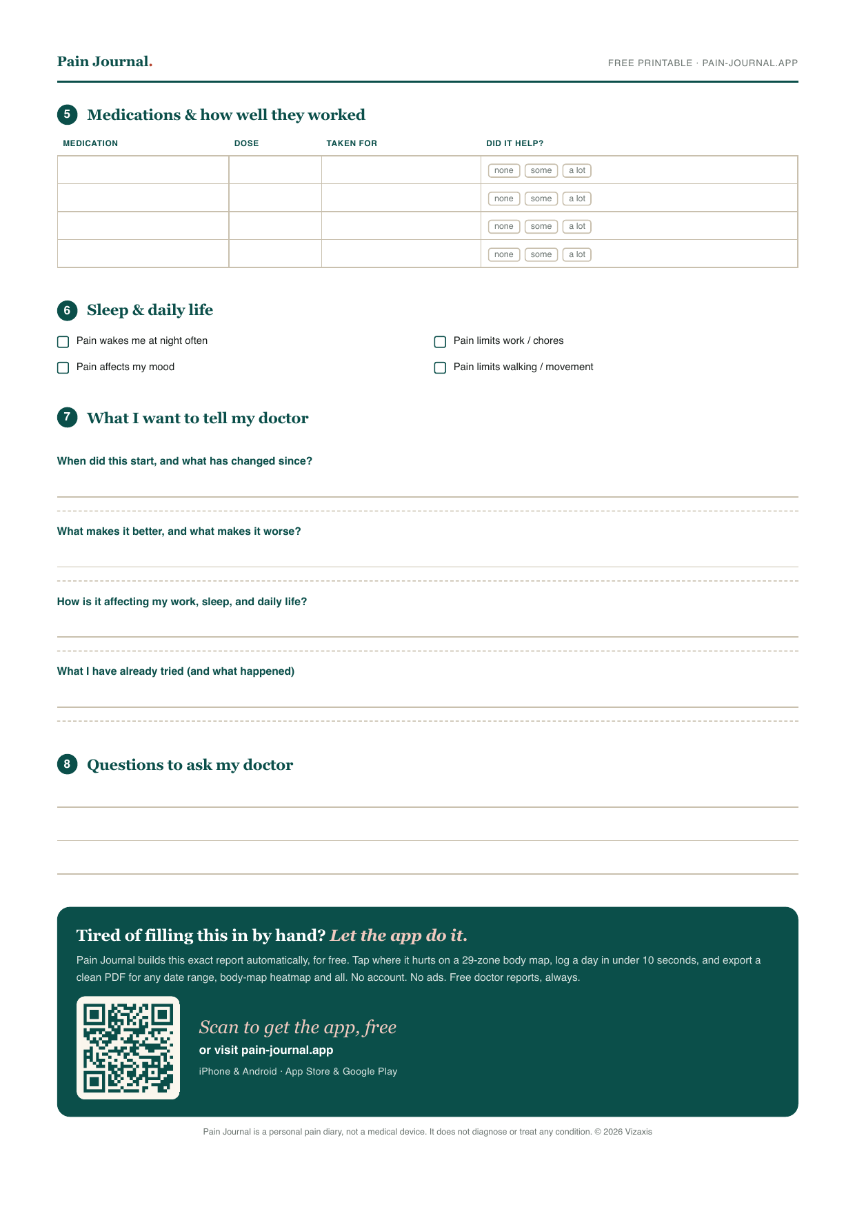Printable pain diary, page 2: a trigger checklist, a medication table, and prompts for what to tell your doctor